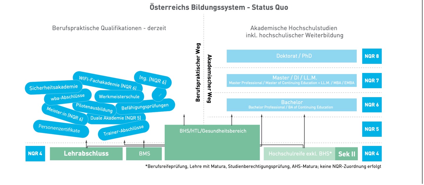 Österreichs Bildungssystem